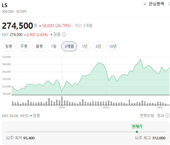  LS, 악재 하나로 끝낼 종목일까 요즘 흐름을 이어서 보면 보이는 주가 방향