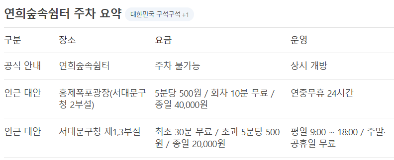 엄마손떡볶이 본점 사진 3