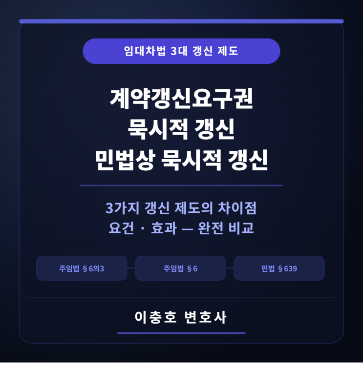  주택임대차보호법의 계약갱신요구권과 묵시적갱신 및 민법상 묵시적갱신