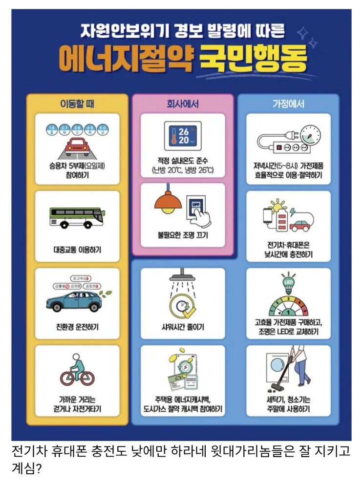  샤워 세탁 청소시간도 줄이자고 하는 범국민 에너지 절약 캠페인