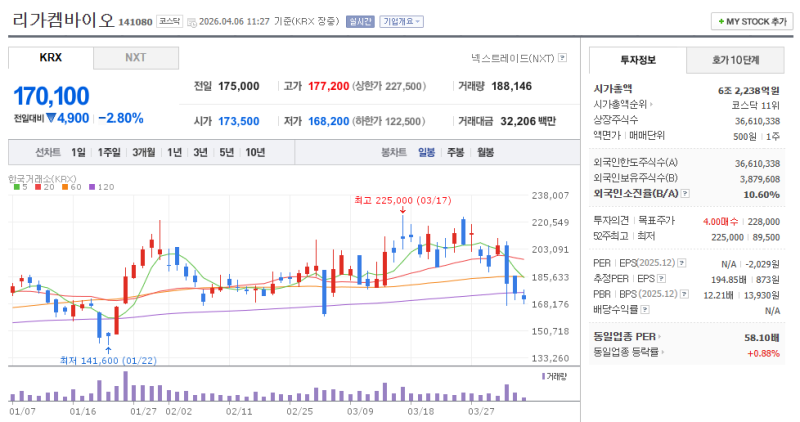 '생존율 최하위' 난소암의 역습, ADC 치료제가 판도를 바꾼다
