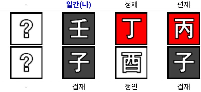 이찬혁 사주와 이름 (악동 뮤지션)