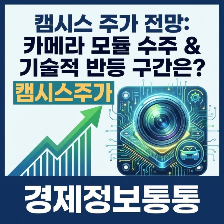  캠시스주가 전망: 카메라 모듈 수주 소식과 자율주행 기술적 반등 구간 분석