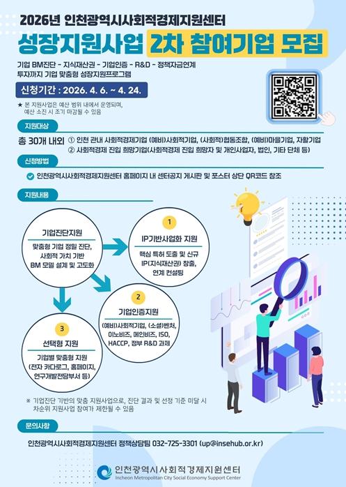 인천, 사회적경제기업 ‘맞춤형 성장’ 지원 확대