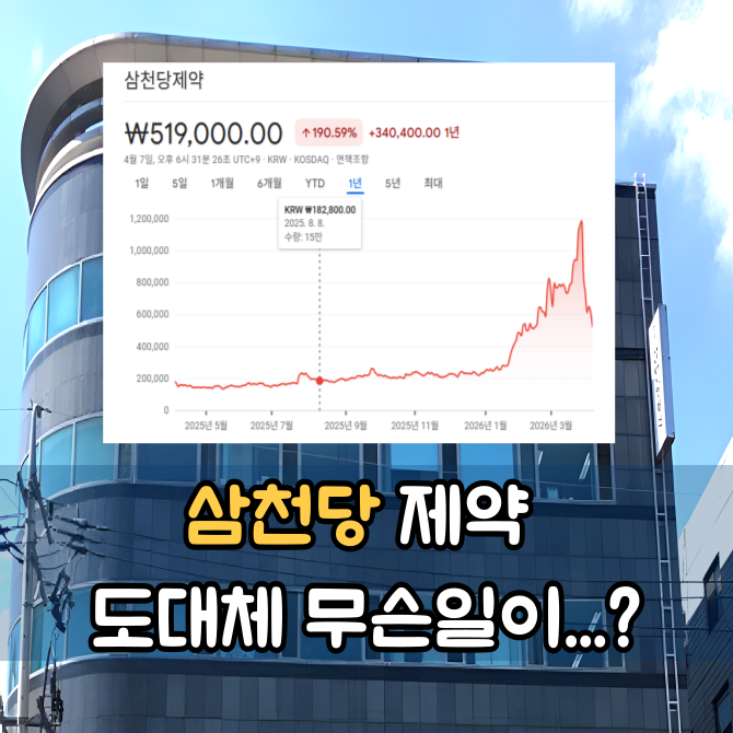  삼천당제약 주가폭락  도대체 무슨 일이