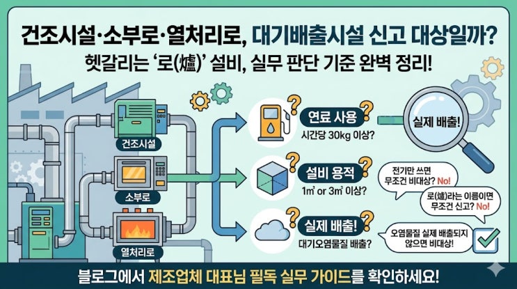  건조시설·소부로·열처리로는 언제 신고 대상이 될까｜공장 대표가 꼭 알아야 할 판단 기준
