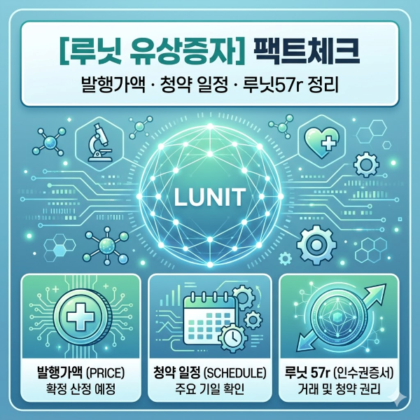 [루닛 유상증자] 발행가액·청약 일정 및 루닛57r 완벽 정리 : 네이버 블로그