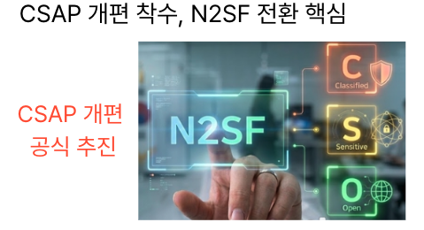  [4월6일] N2SF기반 CSAP 개편 착수, 삼성전자 오픈소스 기반 SSD컨트롤러 개발