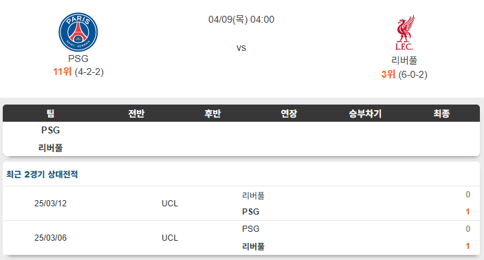 PSG<b>파리생제르맹</b> VS 리버풀 9일 챔피언스리그 경기 흐름 분석