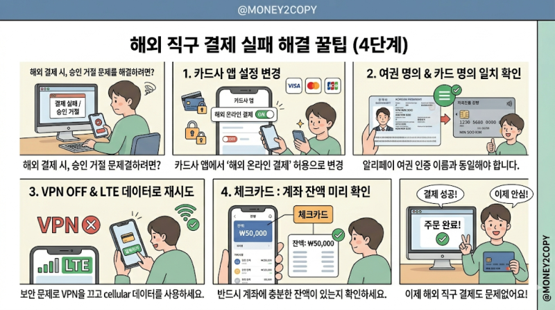 중국 여행 필수! 알리페이 결제 안 될 때 1분 만에 복구하는 법