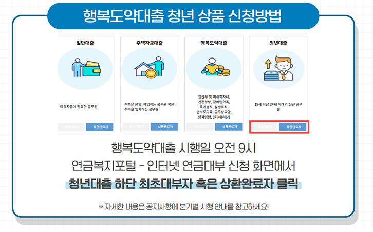 26년 2분기 공무원연금공단대출 및 청년상품 신설 정보 신청일