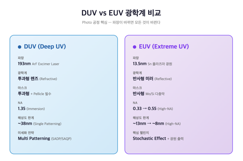 [2026] ASML 면접 대비 — Photo 공정 4대 불량과 EUV/DUV 핵심 정리 : 네이버 블로그
