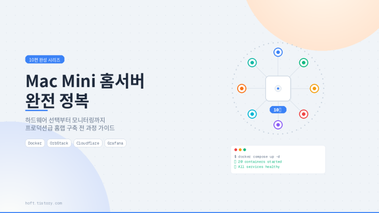  Mac Mini M4 홈서버 구축 A to Z | 10편 완성 시리즈 총정리