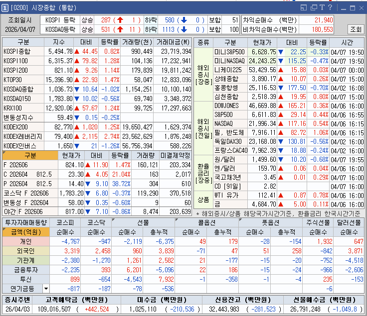 26. 4. 7. 아무것도 안하기 실패.