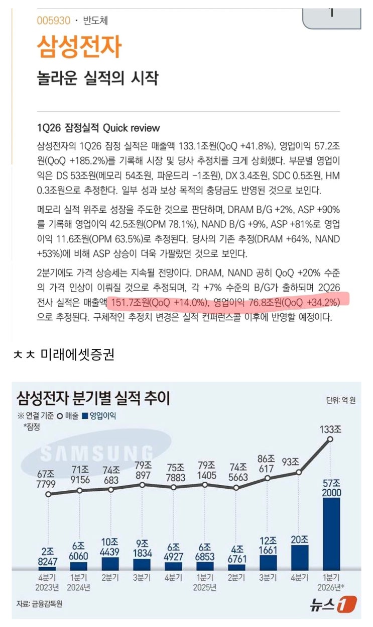  삼성전자 2분기 영업이익은 76.8조 전망