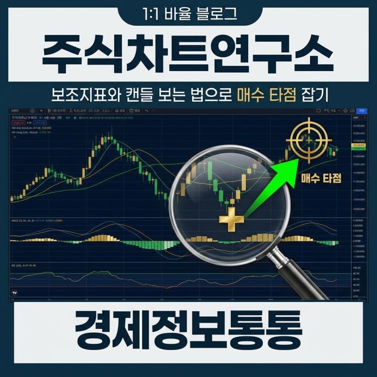  주식차트연구소 필수 과정: 캔들 보는 법과 보조지표 활용해 매수 타점 잡기