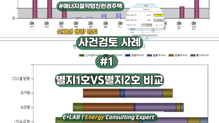  에너지절약형 친환경주택 사전검토 사례 #1 - 별지1호·별지2호 비교