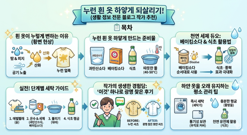 옷 황변 현상 해결! 누런 흰옷 하얗게 만드는 천연 세제 세탁법