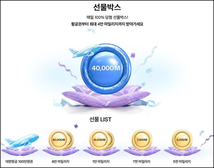  케이빌리지 선물박스 이벤트(랜덤 적립금 ~4만p등)즉당~04.16