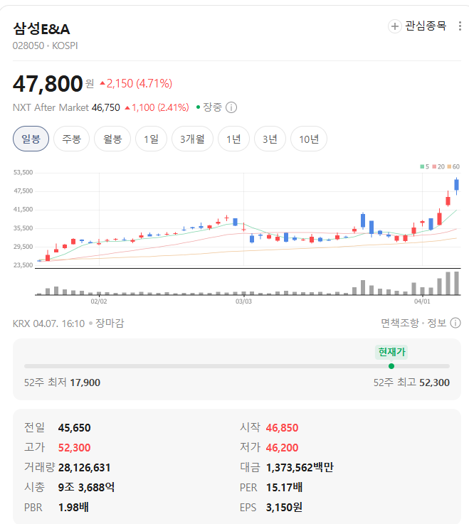 <b>삼성 E&A 주가</b> 전망, 언제 들어가야 하지?