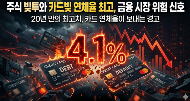 주식 빚투와 카드빚 연체율 최고, 2026년 금융 시장 위험 신호