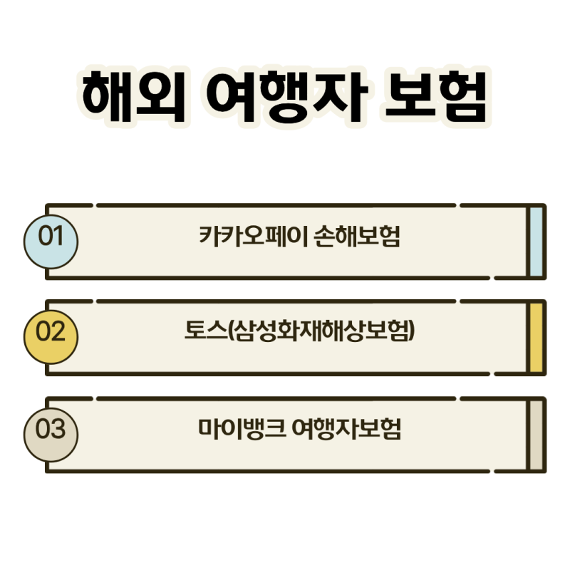 해외 여행자보험 마이뱅크, 카카오, 토스(삼성화재) 보장 비교 추천