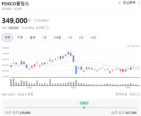  포스코 주가 분석 , 철강주 아닌 이유 드디어 드러났다