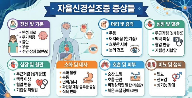 신흥역 정형외과 자율신경실조증 영양제, 효과 없었다면 이유가 있어요