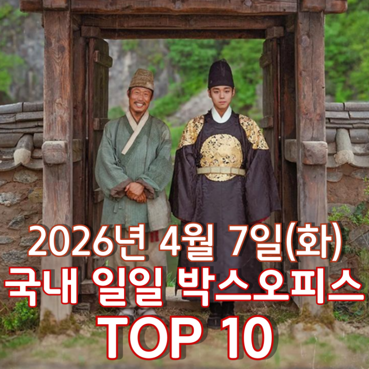  [4월 7일] 국내 박스오피스 - '왕과 사는 남자' 1616만 돌파