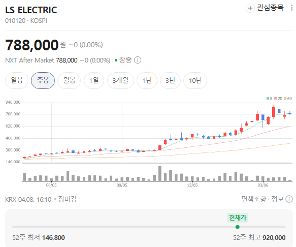  LS일렉트릭 지금 사도 될까? 액면분할보다 중요한 진짜 주가 상승 이유