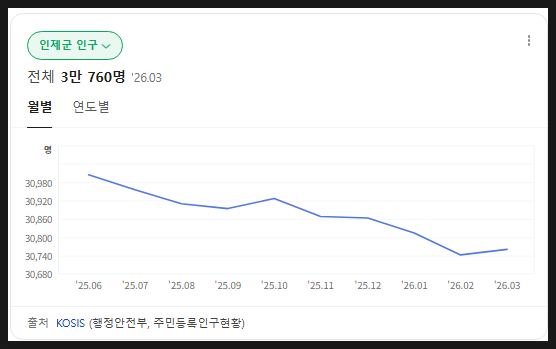 블루오션 사진 5