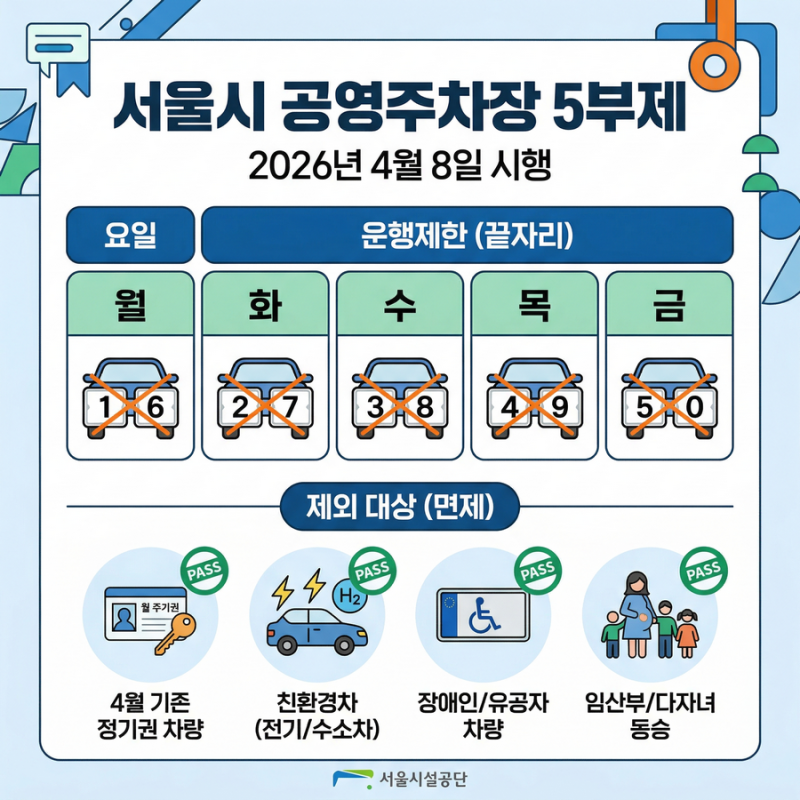 주차장 낭패! 서울시 공영주차장 승용차 5부제 위치 어디?