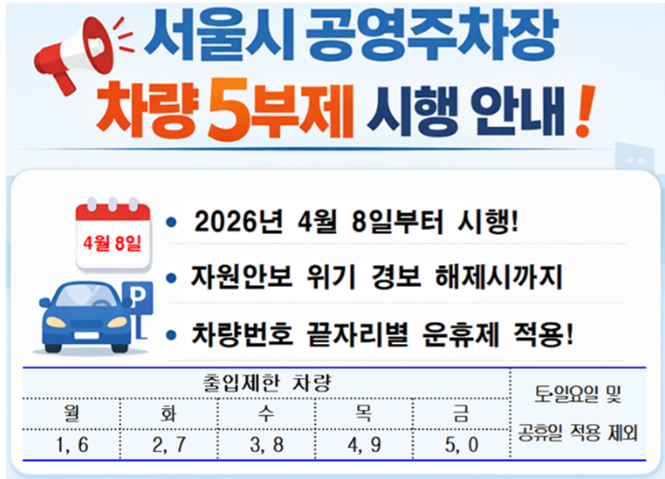 차량 5부제 공영주차장 서울지역 요일 제외대상 정기권 총정리