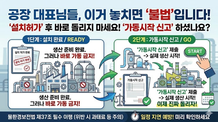  폐수배출시설 가동시작 신고란 무엇인가, 공장 대표가 꼭 알아야 할 마지막 절차