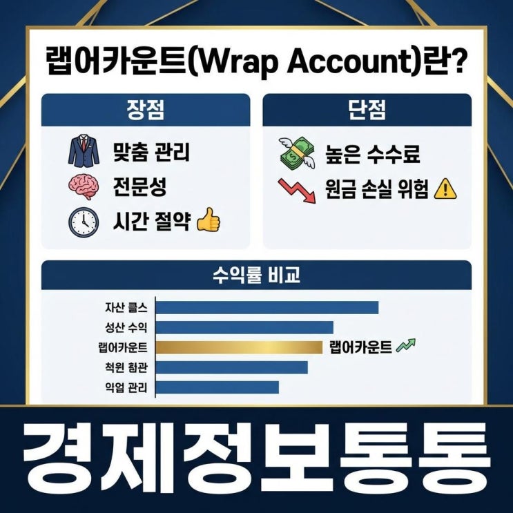  랩어카운트란? 맞춤형 자산관리 장단점 및 증권사 수익률 비교 분석