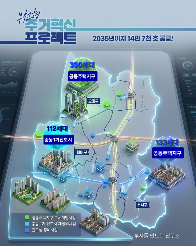  2035년 부천이 천지개벽한다: 14만 7천 호 주택 공급확정..부천시 역대급 결단,  ‘주거혁신 프로젝트’ 가동