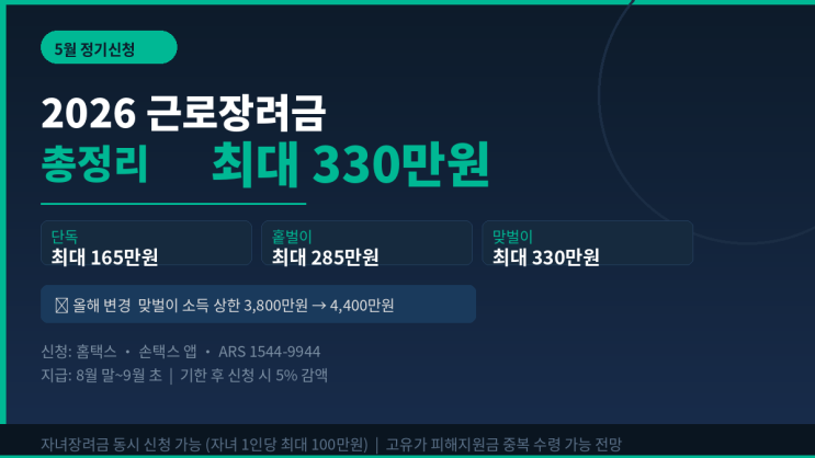 2026 근로장려금 5월 정기신청 총정리! 맞벌이 4,400만원 최대 330만원