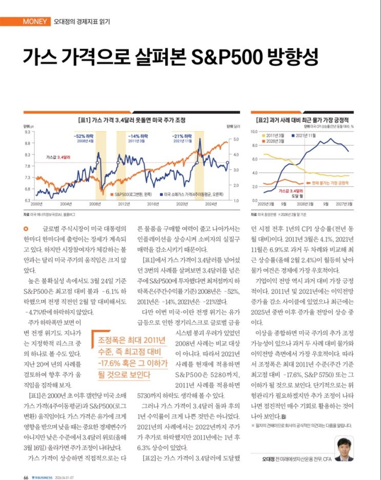  S&P500 하락장 대응법 ㅣ 과거 사례로 본 최저점 시나리오 총정리