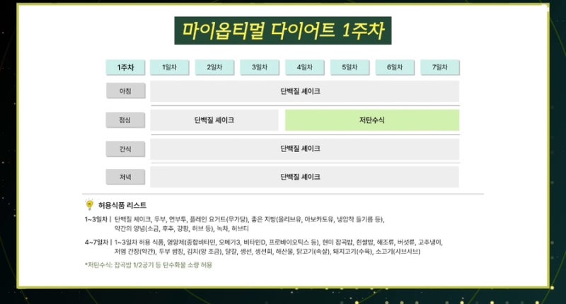 스위치온 다이어트 식단표 허용식품 쉐이크 고르는법 | 박용우 마이옵티멀 다이어트