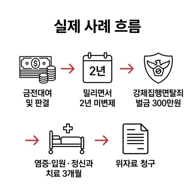 채무불이행 위자료, 받을 수 있을까? 관련 이미지 5