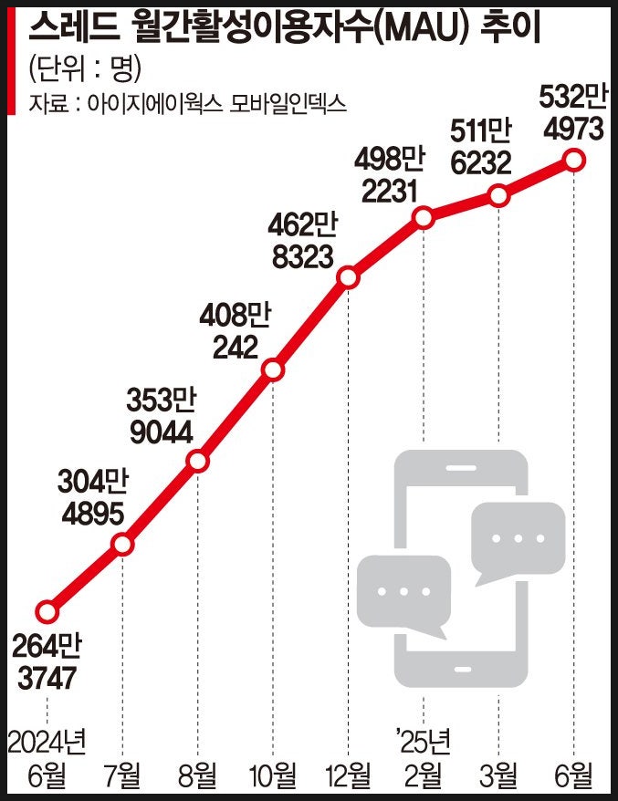 블루오션 사진 1