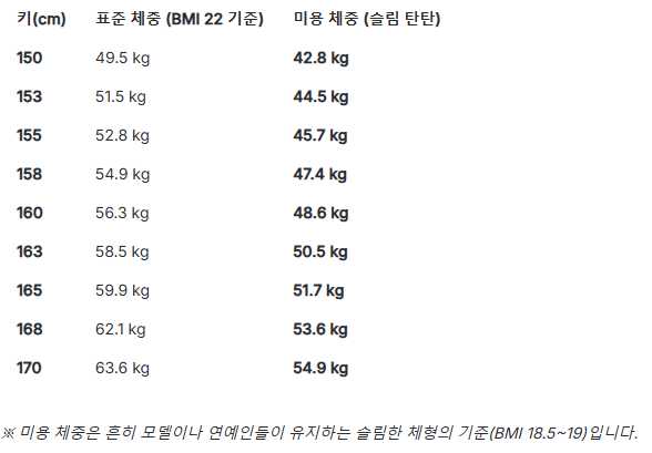  40대 다이어트 어떻게?!, "숫자보다 눈바디?"
