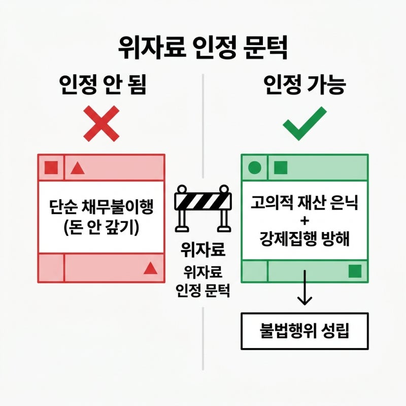 채무불이행 위자료, 받을 수 있을까? 관련 이미지 3