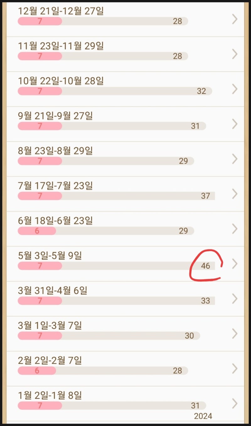 자궁용종제거 후 생리 시기, 생리양, 생리통 변화