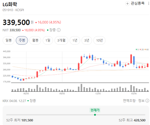  LG화학, 진짜 달라지는 건 석유화학이 아니라 회사 체질이다BPA 매각 검토부터 신약·배터리 소재까지 지금 흐름을 시간순으로 보면 보인다