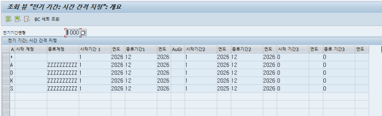  SAP FI - 회계기간 마감 전기기간 통제