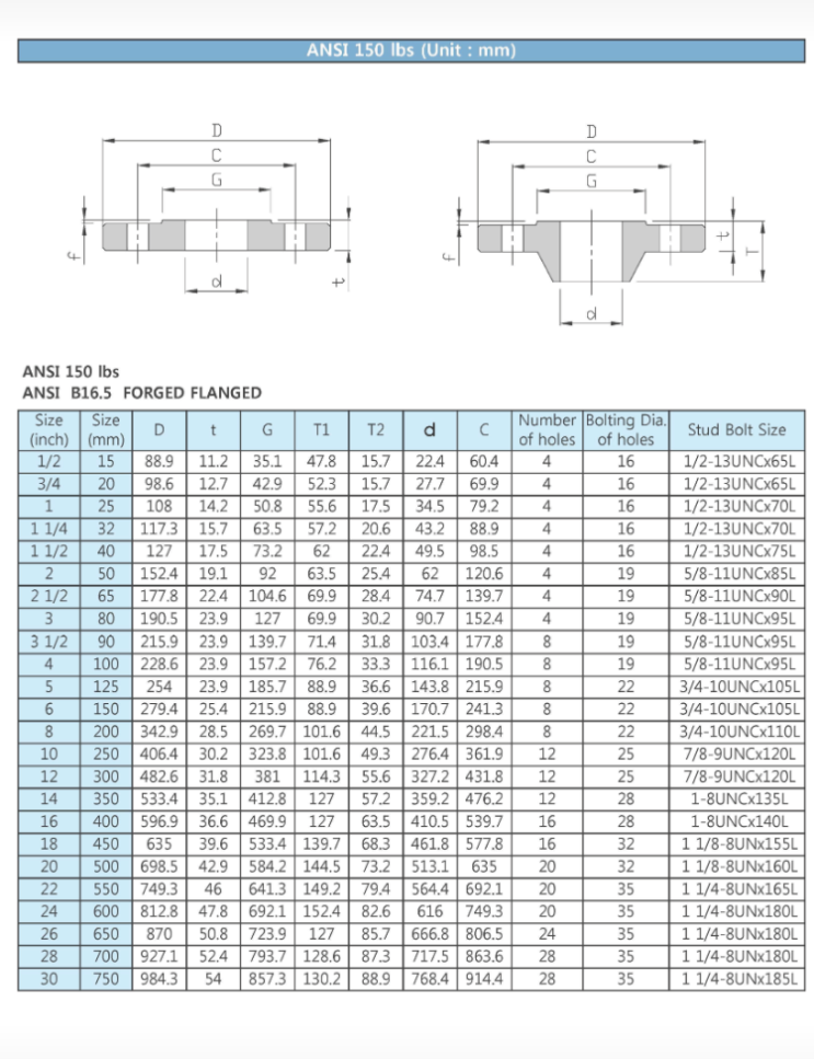  [기계설계 실무] ANSI FLANGE 규격 RF와 FF 조립 주의사항 / ANSI 플랜지