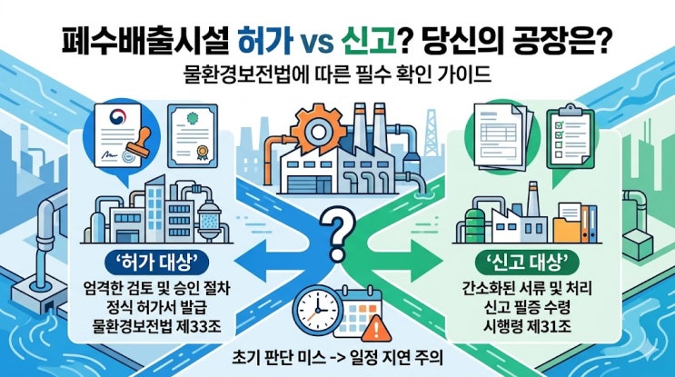  폐수배출시설 허가와 신고 차이, 공장 대표가 가장 먼저 알아야 할 핵심