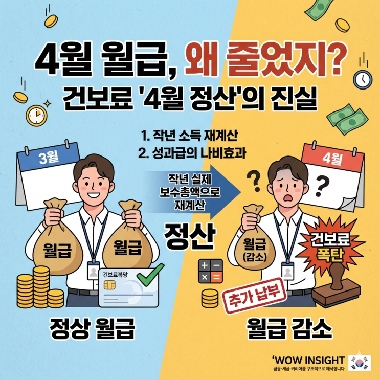  이번 4월 월급 왜 줄었지? 건보료 정산이 뭐길래