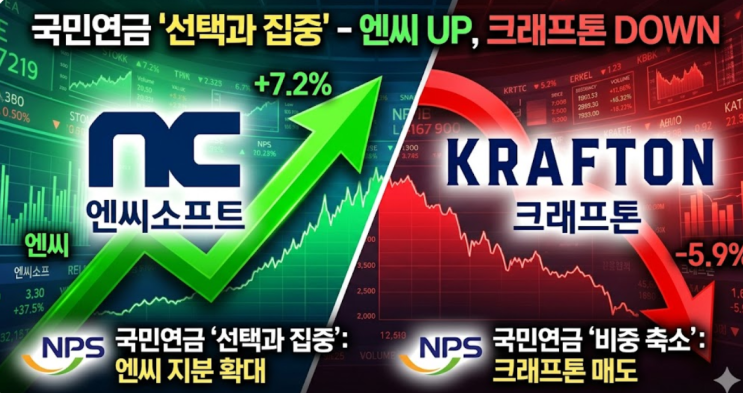  엔씨 늘리고 크래프톤 줄이고 2026년 국민연금 게임주 전략 변화가 궁금하다